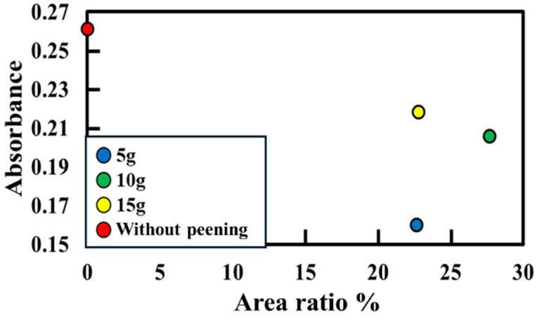 Figure 19