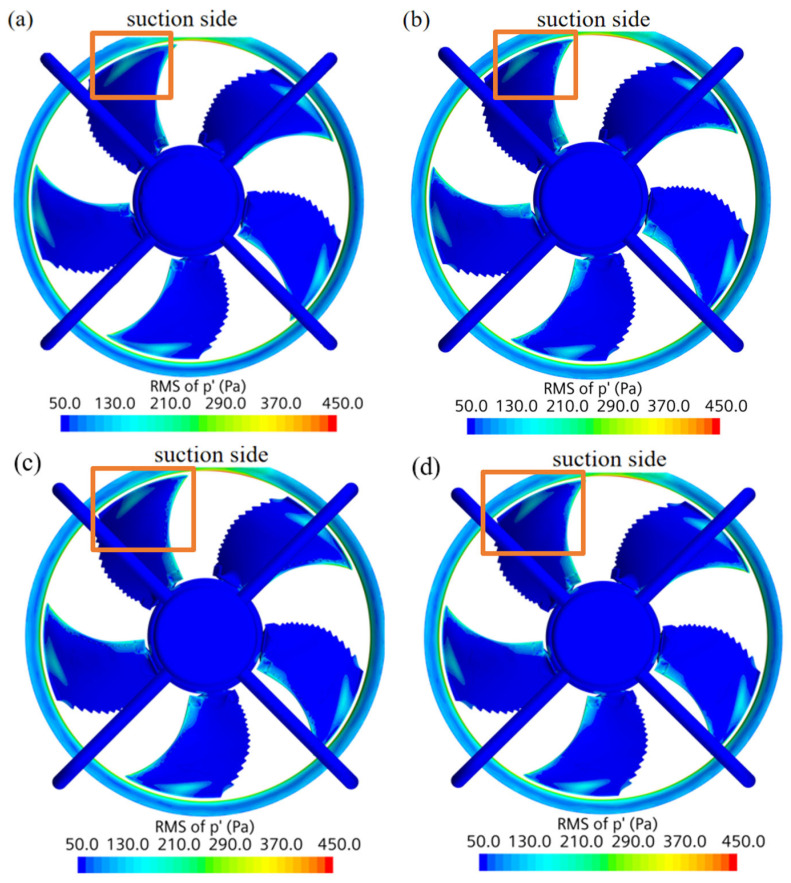 Figure 19