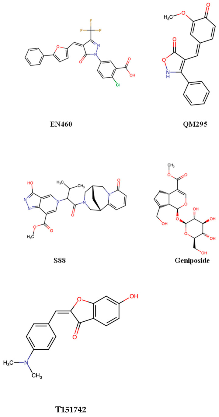 Figure 4