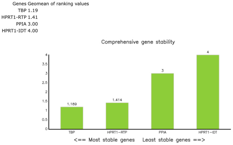 Figure 12