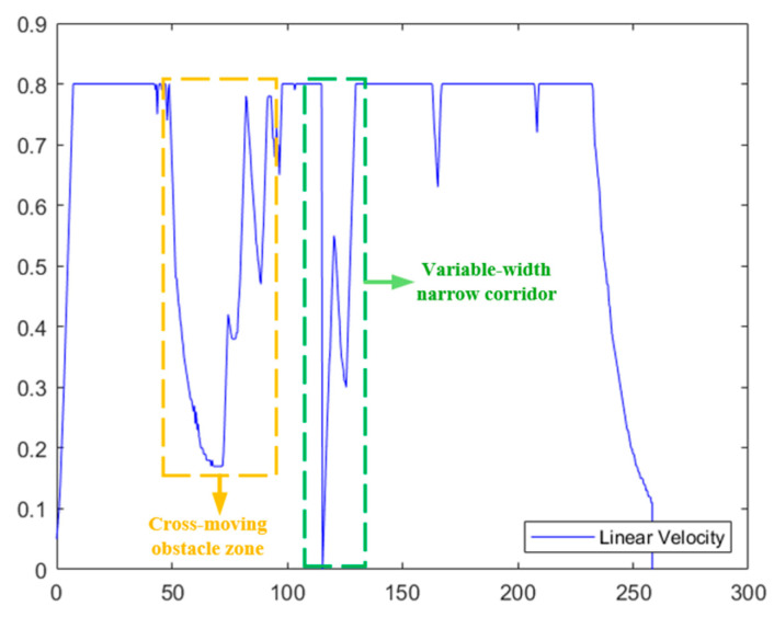 Figure 23