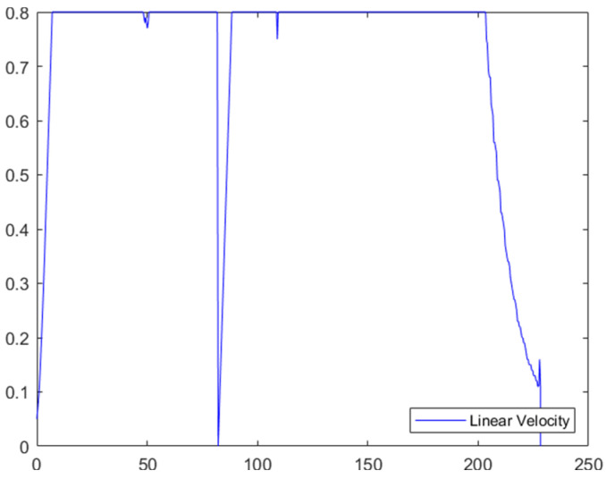 Figure 25