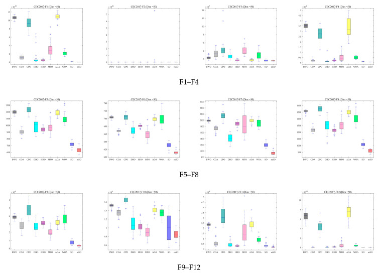 Figure 12