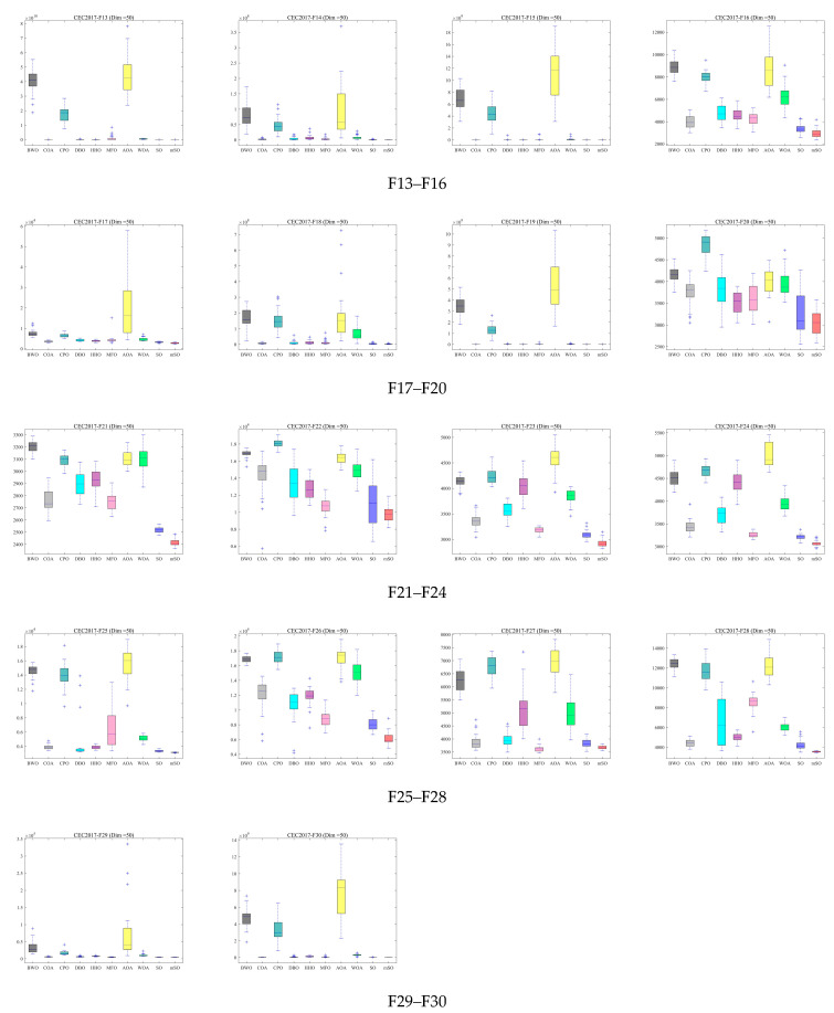 Figure 13