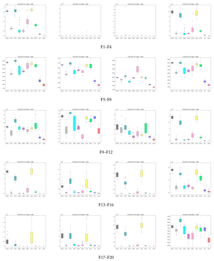Figure 14