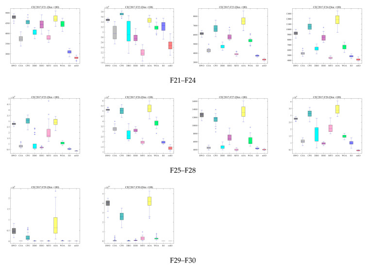Figure 15