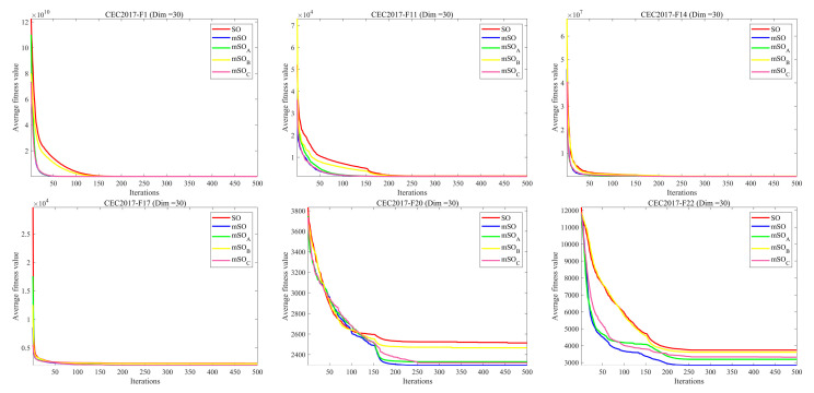 Figure 16