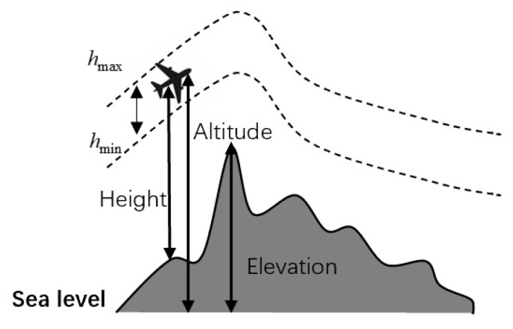 Figure 18