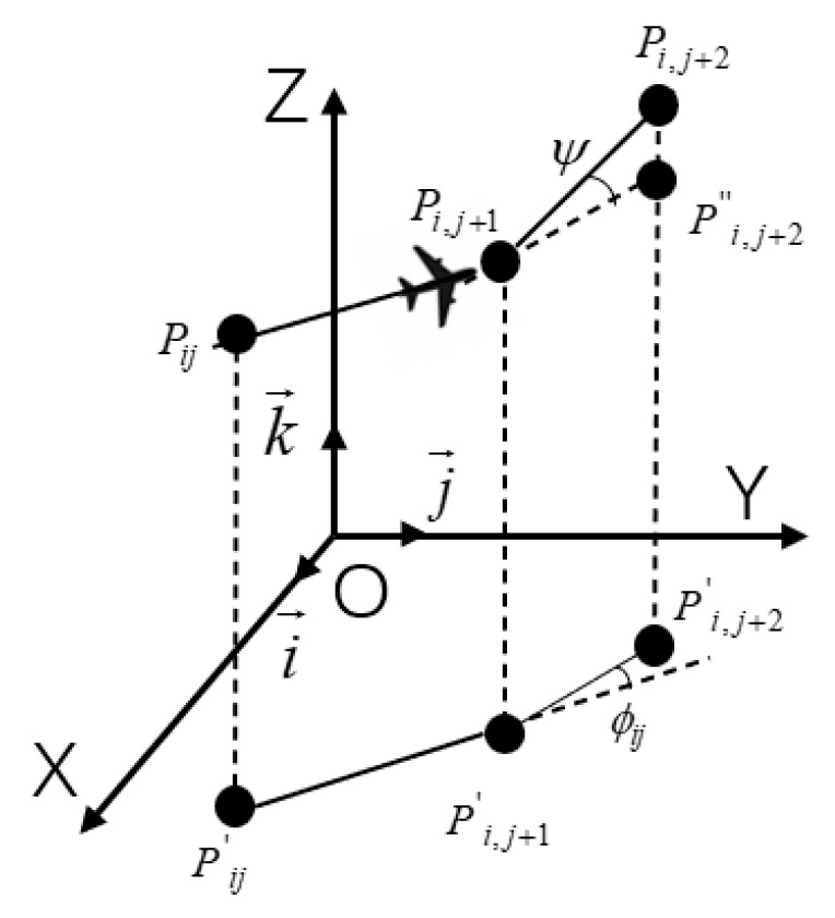 Figure 19