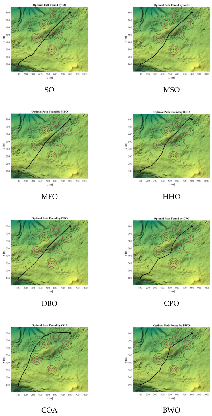 Figure 20