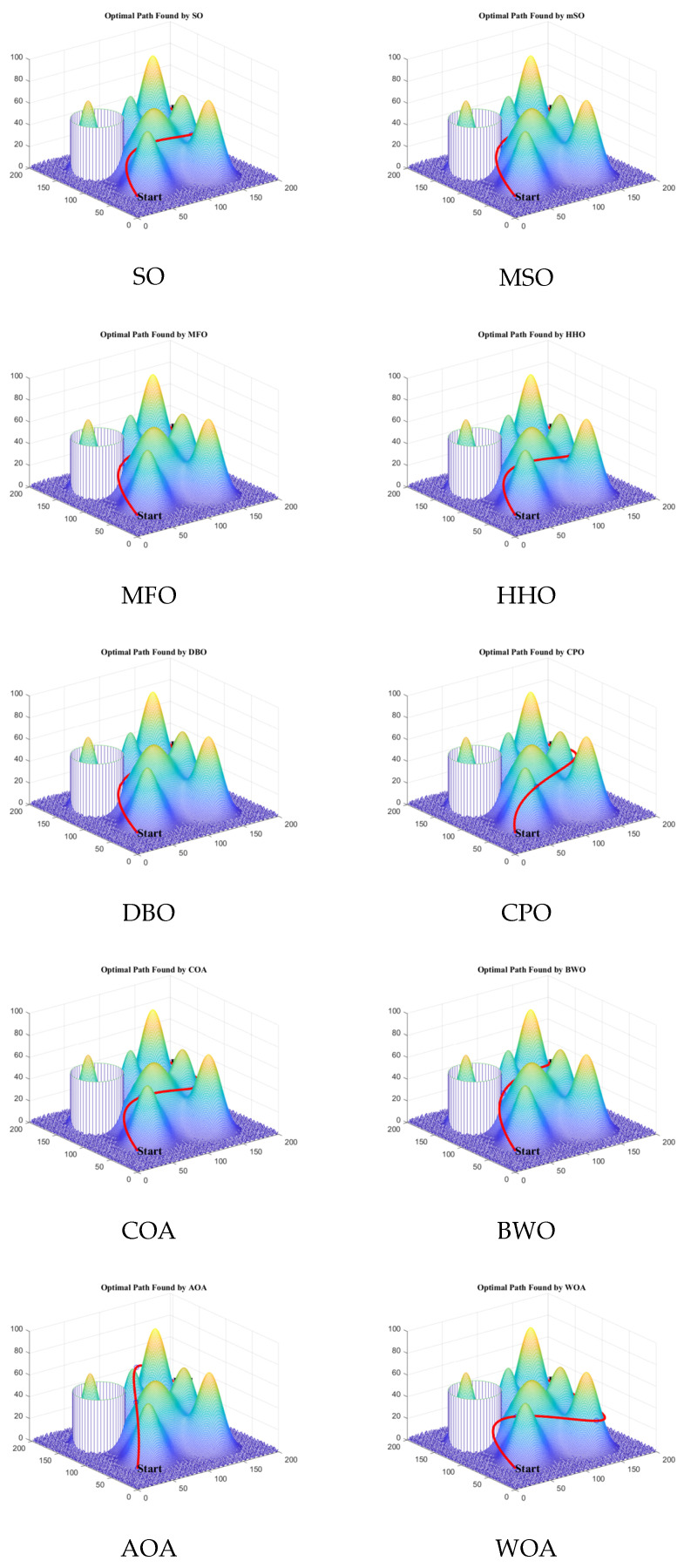 Figure 22