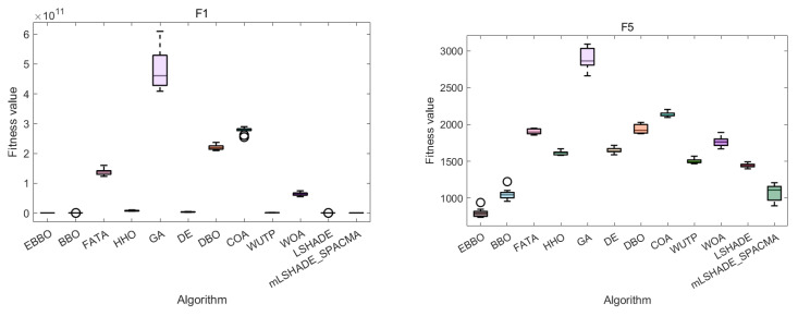 Figure 11