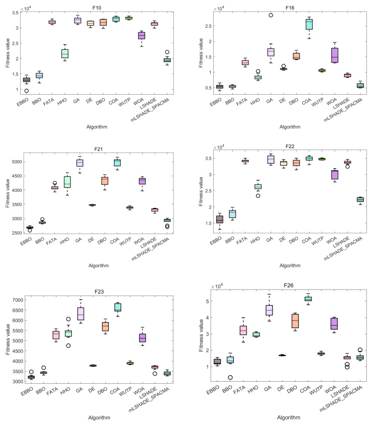 Figure 12
