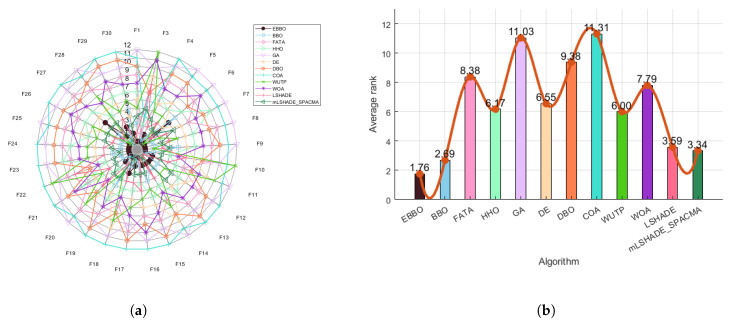 Figure 13