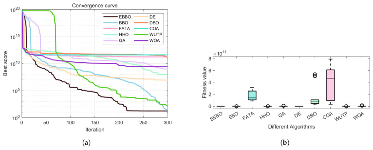 Figure 15