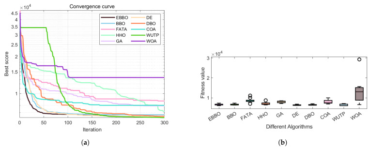 Figure 17