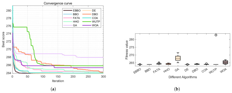 Figure 19