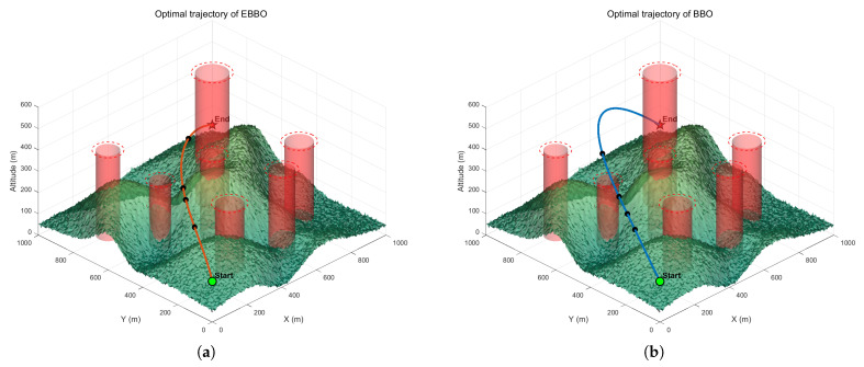 Figure 20