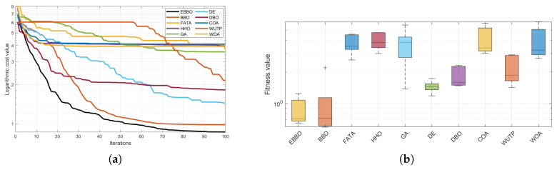Figure 21