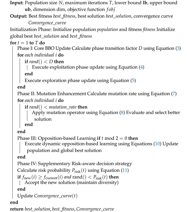 Figure 22