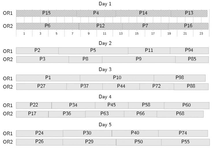 Figure 5