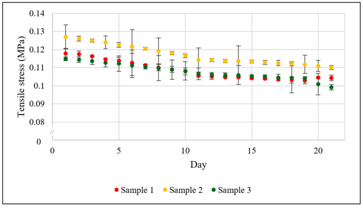 Figure 9