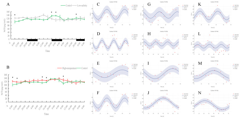 Figure 12