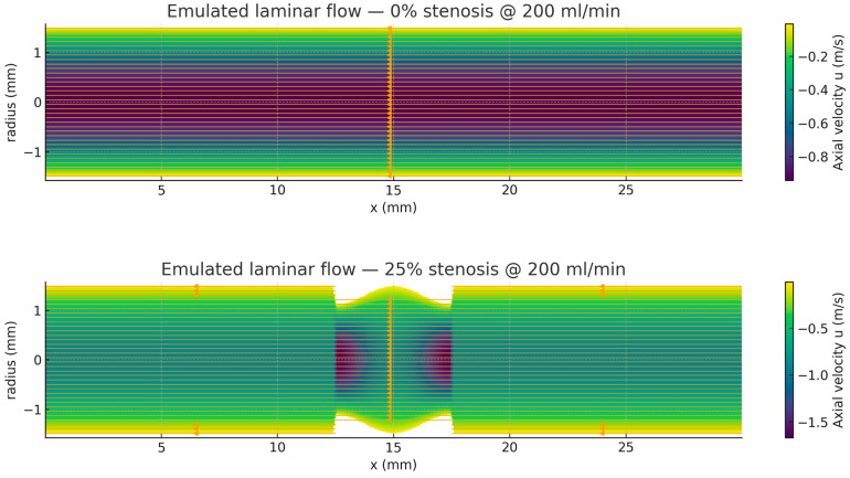 Figure 12