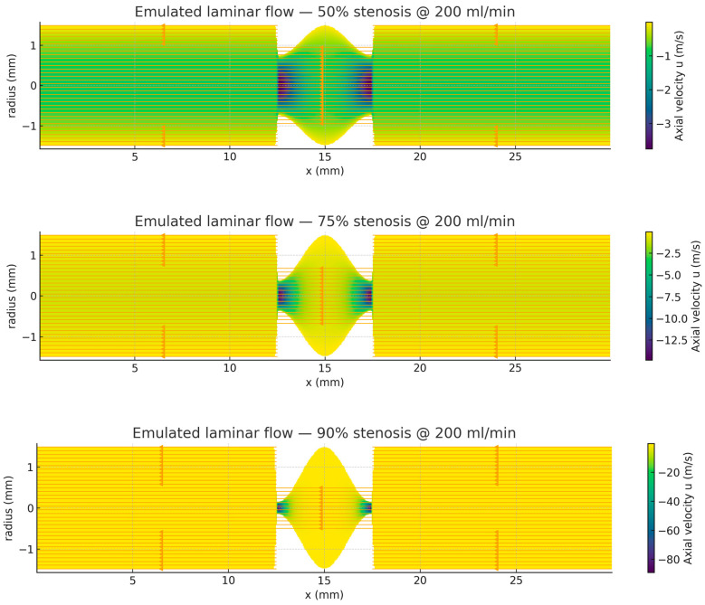 Figure 13