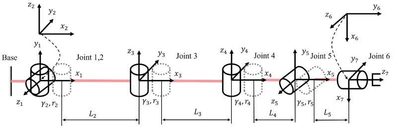 Figure 8