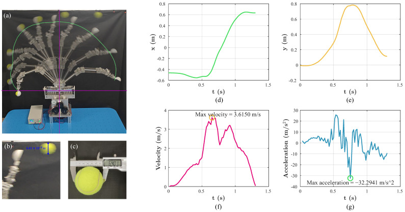 Figure 16