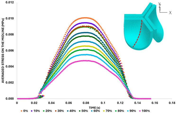 Figure 14