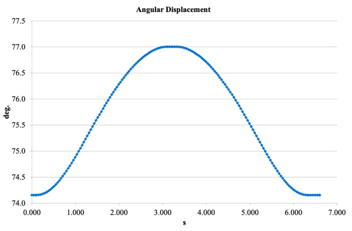 Figure 13