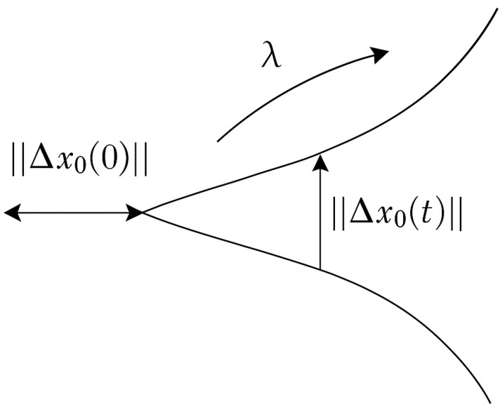 Figure 8