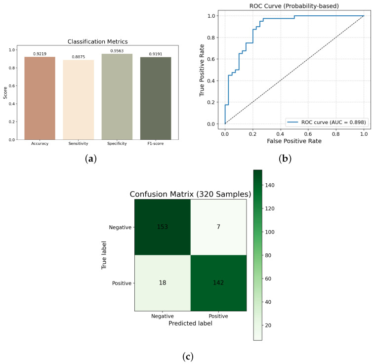 Figure 11