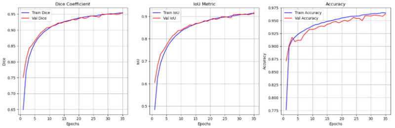 Figure 15