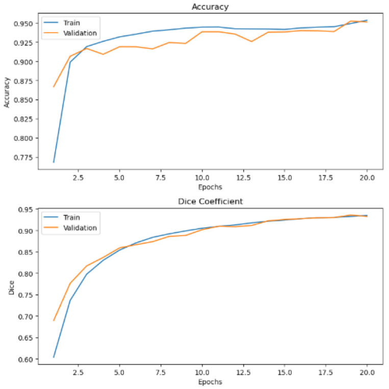 Figure 16