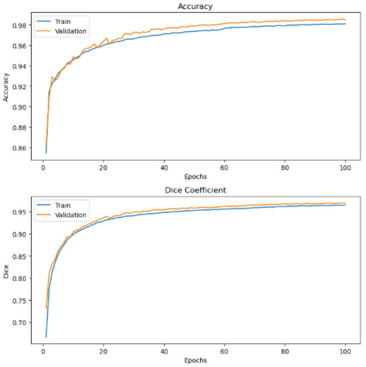 Figure 17