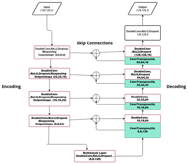 Figure 18