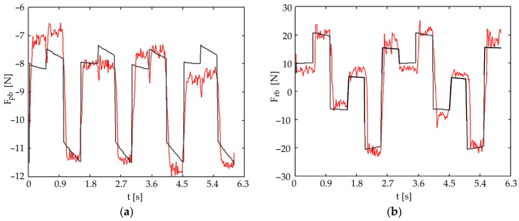 Figure 17
