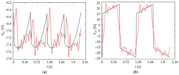 Figure 18