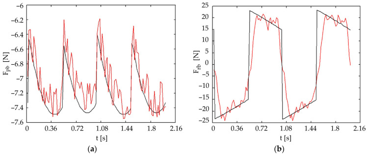 Figure 19
