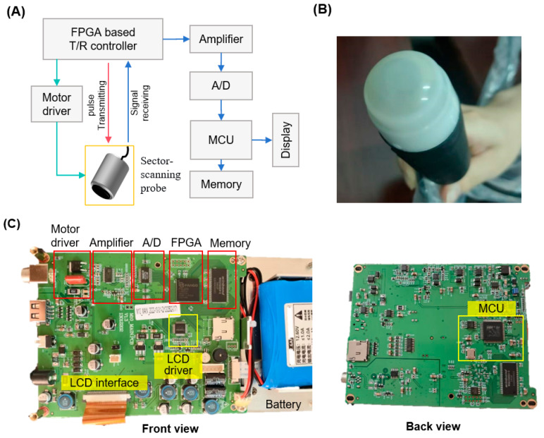 Figure 2