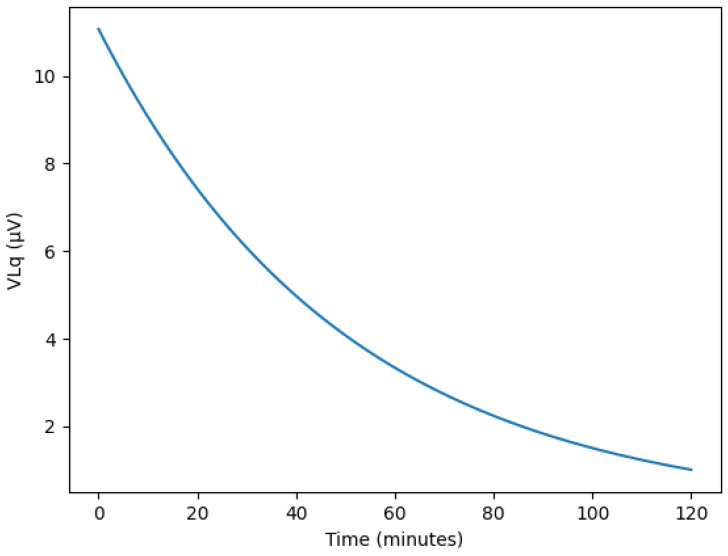 Figure 11