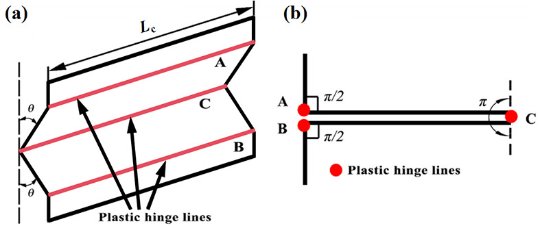 Figure 16