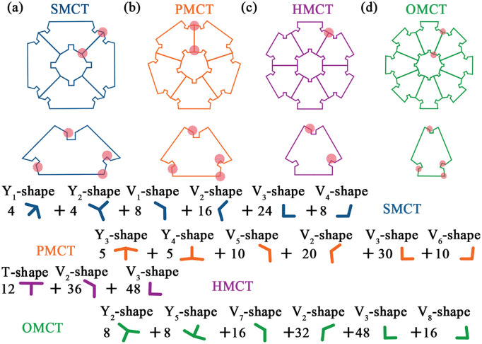 Figure 17