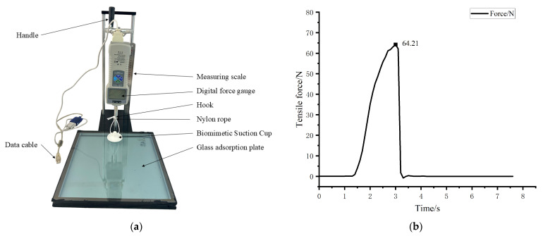 Figure 16