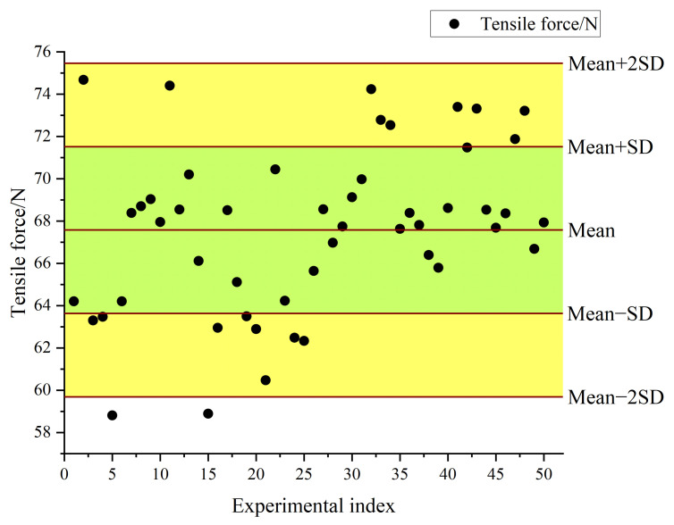 Figure 17