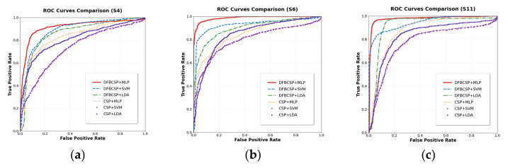 Figure 6