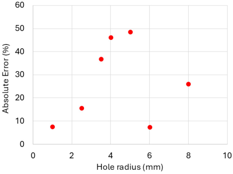Figure 12